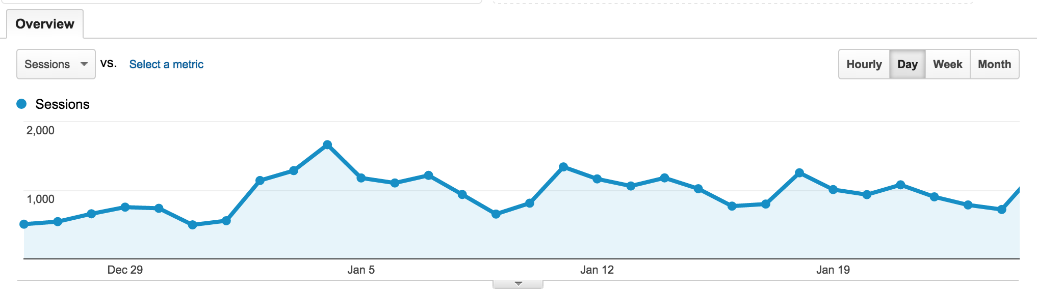 Analytics